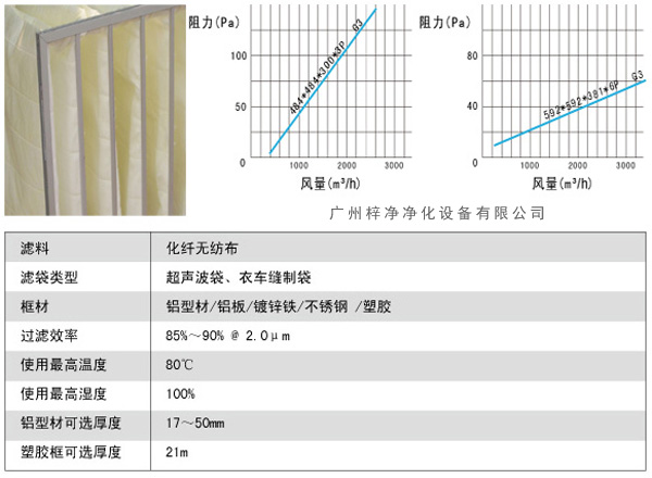 G3袋式初效過(guò)濾器風(fēng)量、阻力、使用環(huán)境圖解。