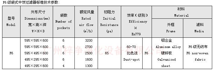 F6袋式中效過濾器技術(shù)參數(shù)：主要介紹尺寸、風(fēng)量、阻力、材料。